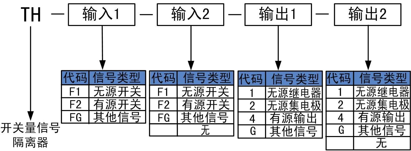 開關量隔離器.jpg