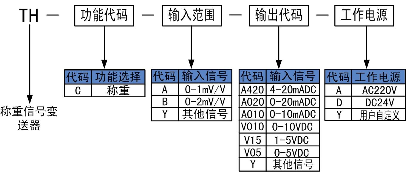 稱(chēng)重信號(hào)變送器.jpg