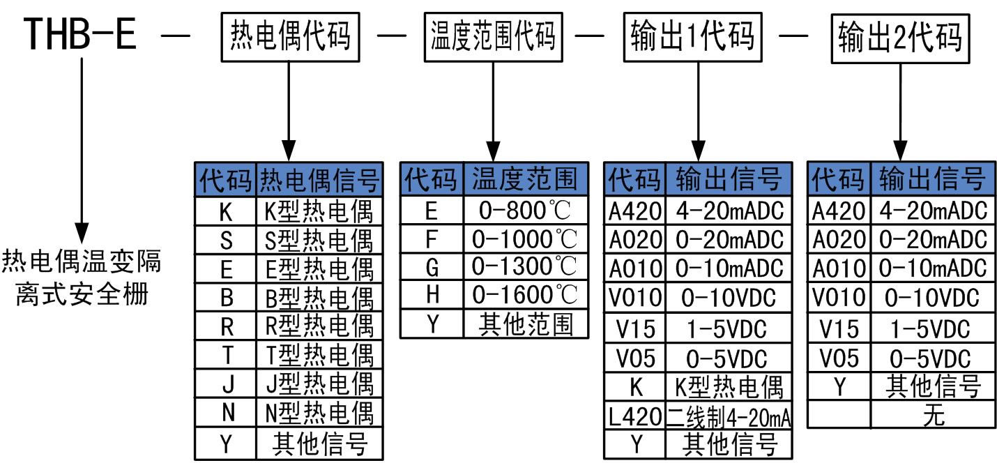 熱電偶安全柵.jpg