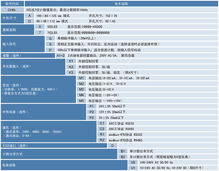 CHN計(jì)數(shù)器、計(jì)米器.png