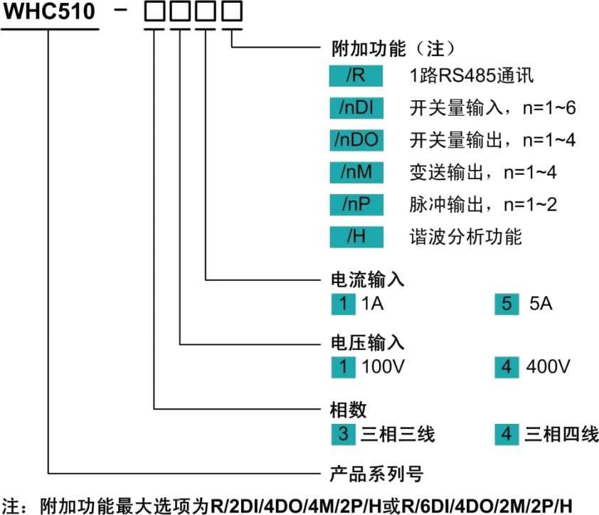 多功能網絡電力儀表