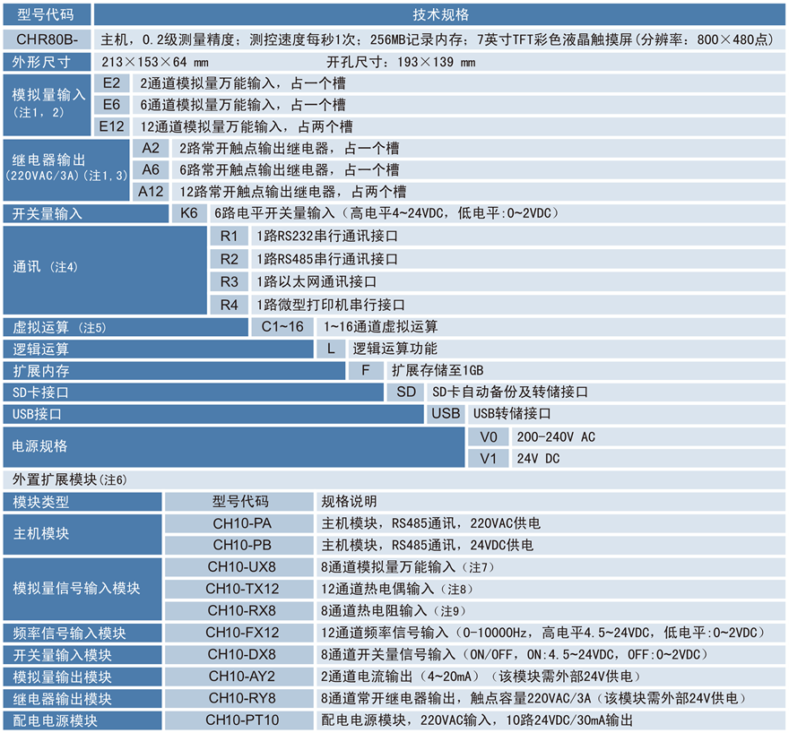 觸摸無紙記錄儀.png