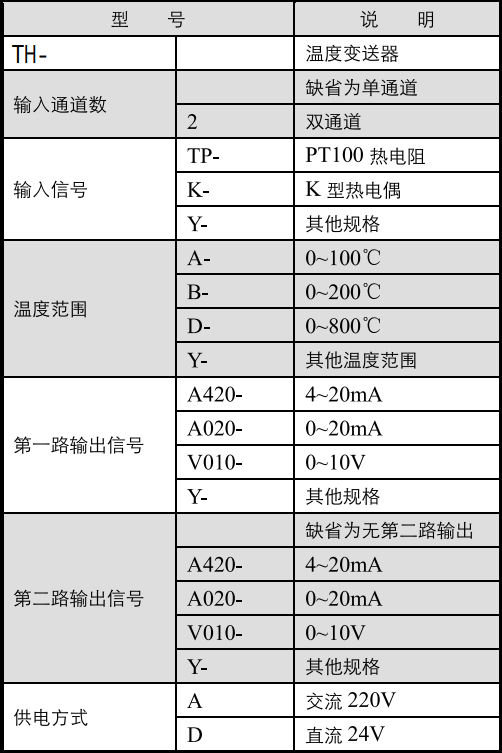 溫度變送器.png