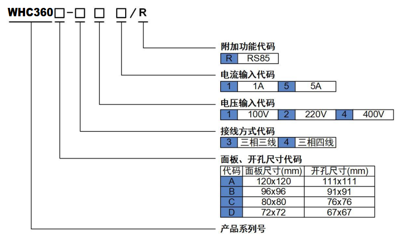 選型.png