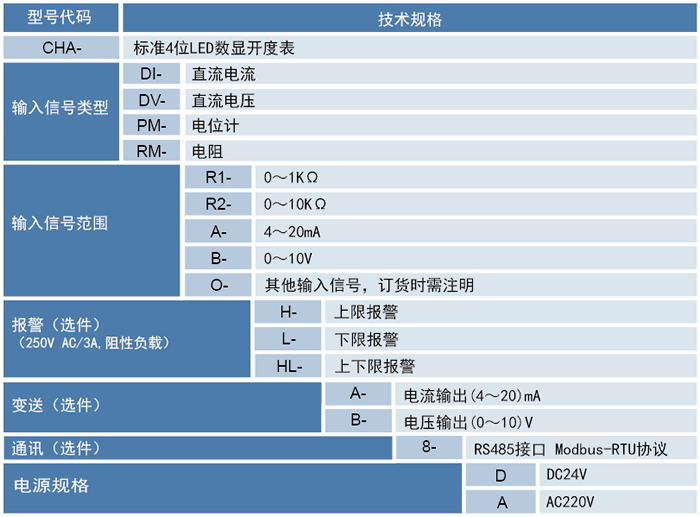 閥門開度表